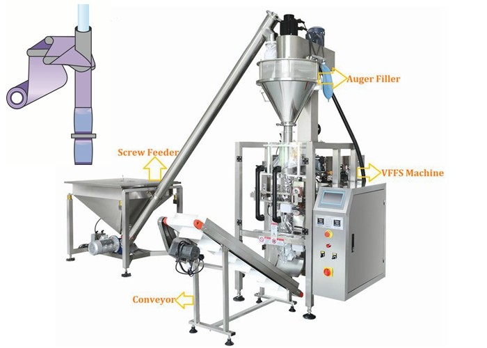 vertical form fill seal machine