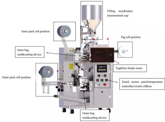 Teabag Making Machine Automatic Coffee Teabag Tea Sachet Packing Machine / Tea Bag Making ...