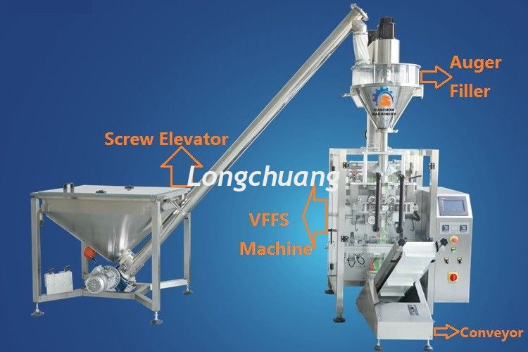 Auger Filler Vertical Milk Powder Automated Packing Machine Operated By Touch Screen
