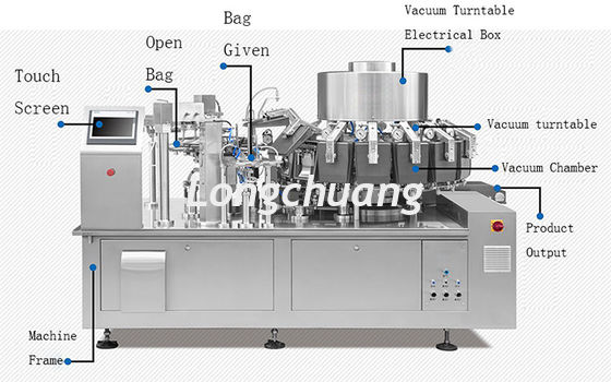 1KG Milk Powder Flour Packaging Machine Up To 120 Packs / Min  1000ml Filling Volume